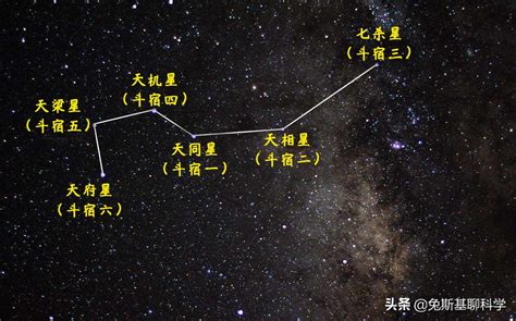 南斗六星北斗七星|十四主星